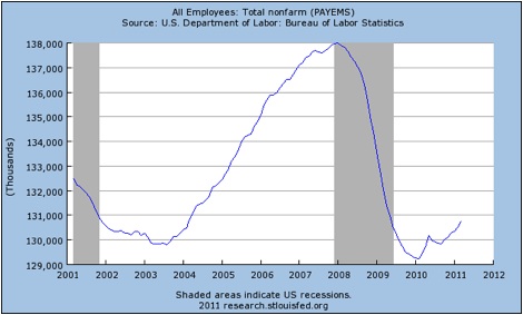 Jobless_Recovery_2011.jpg