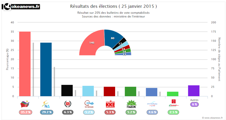 Syriza_25_janvier_2015.jpg