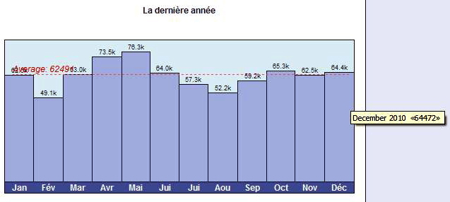 audience_31_decembre_2010.jpg