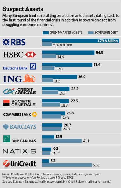 bulle_CDO_eurobanques_2011.jpg