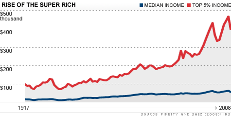 salaire_median_19177_a_2008.gif