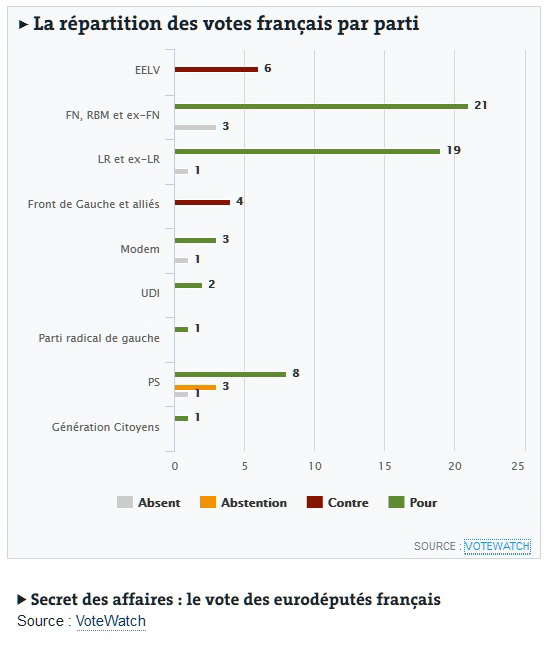 vote_Directive_Secret_des_Affaires.jpg