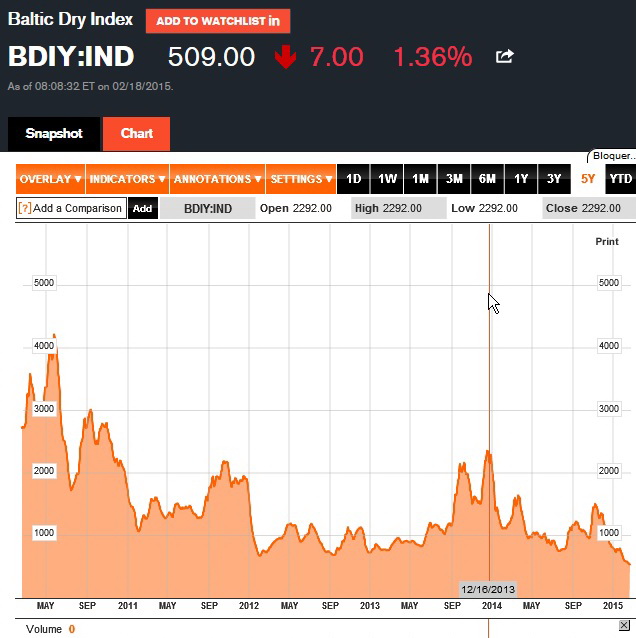 Baltic_Dry_Index_19_fevrier_15.jpg