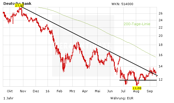 Deutsche_Bank_Septembre_2016.png